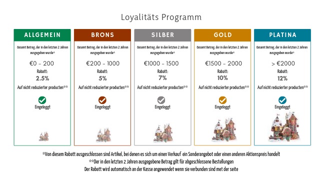 Loyalitäts programm