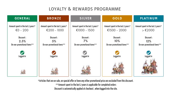 Loyalty program